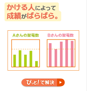 かける人によって成績がばらばら