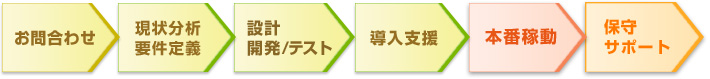 ぴっと導入フロー